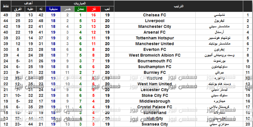 أهداف مباراة ارسنال وبورنموث 3/3 اليوم الثلاثاء 3/1/2017 الدوري الإنجليزي الممتاز يوسف سيف 10 جدول ترتيب الدوري الإنجليزي الممتاز