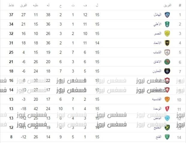 أهداف مباراة الاتحاد والخليج اليوم الثلاثاء 3-1-2017 بدون تقطيع 1/1 يلا شووت قناة mbc pro sport 10 جدول ترتيب الدوري السعودي