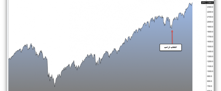 كيف سيؤثر قانون الضرائب الجديد على أداء سوق الأسهم الأمريكية