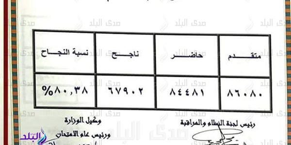 انفراد أسماء اوائل محافظة القليوبية في الشهادة الإعدادية