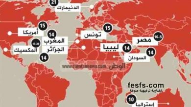 عدد ساعات الصيام حول العالم فى رمضان : مصر 16 ساعة 29 عدد ساعات الصيام حول العالم
