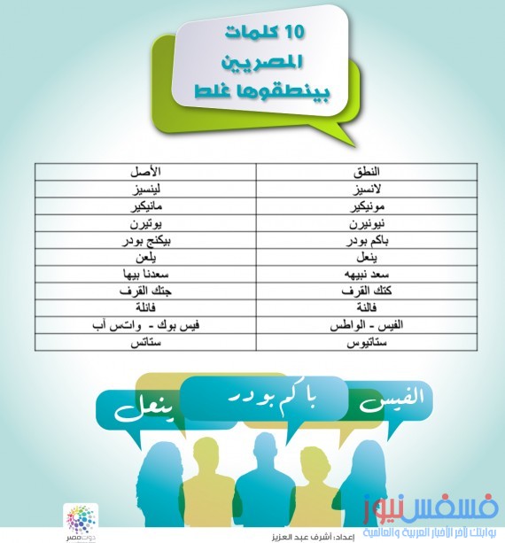 أهم الكلمات الذي ينطقها الشعب المصري بشكل خاطئ 10 جمل ينطقها الكثير منا بشكل خاطئ