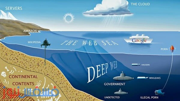 Deep Web Links 2024