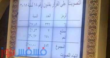 أخيراً: مجلس الشعب يقرر " إلغاء قانون 18 " قانون الخدمة المدنية 10 جلس الشعب يقرر " إلغاء قانون 18 " قانون الخدمة المدنية