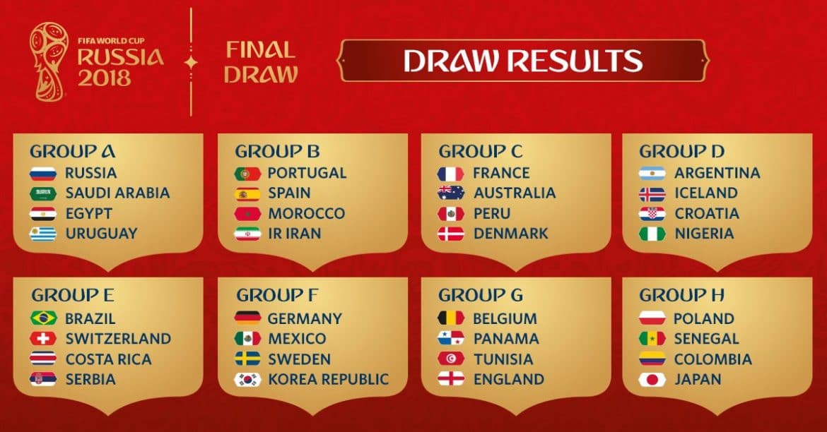القنوات الناقلة مباريات كأس العالم 2018 في روسيا المجانية والمشفرة 10 القنوات الناقلة مباريات كأس العالم 2018 في روسيا المجانية والمشفرة 1