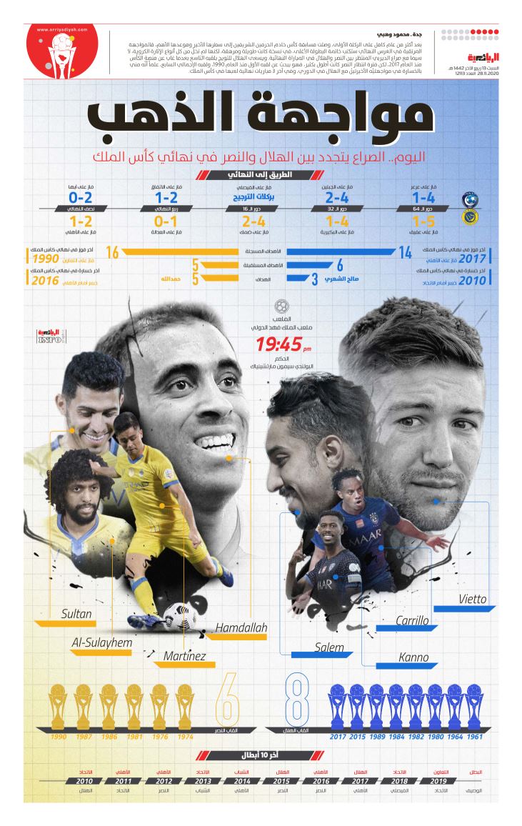 مباراة الهلال والنصر مباراة الهلال والنصر
