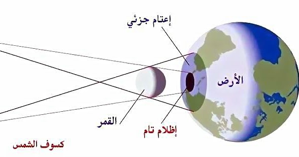 اسباب ظاهرة الكسوف اسباب ظاهرة الكسوف