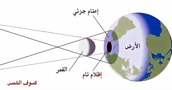 اسباب ظاهرة الكسوف 